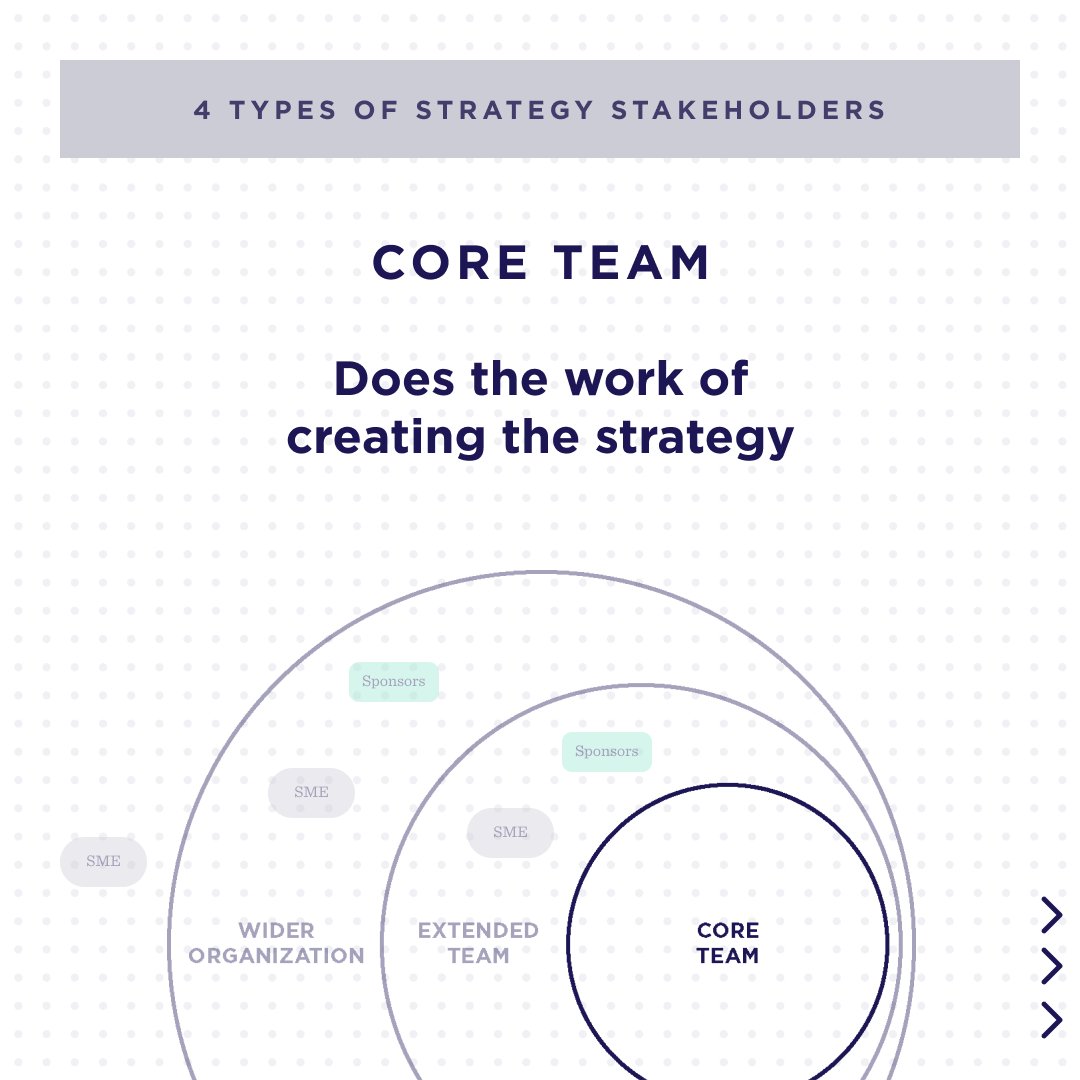 IDEOU's tweet photo. There are 4 types of stakeholders to engage in order to implement your strategy successfully.
Learn more about how in our online course, Activating Strategy: https://t.co/nQhAWEaxdg
#IDEOU #EdTech #ProfessionalDevelopment #Strategy #ActivatingStrategy https://t.co/b2MebLyp0F