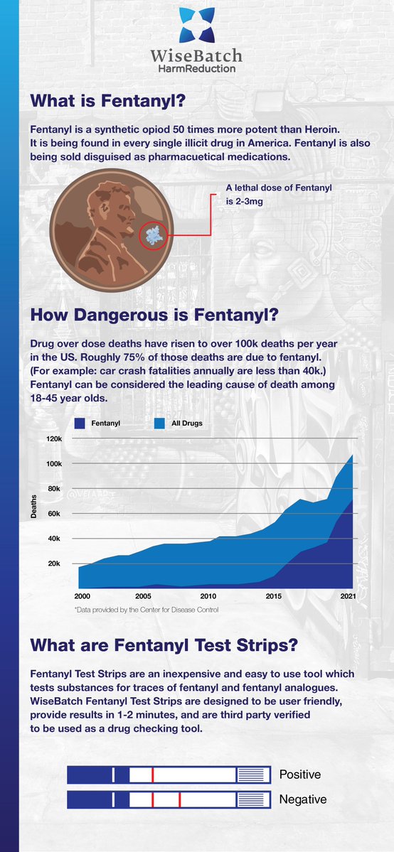 Fentanyl can be considered the leading cause of death among 18-45 year olds. BE SAFE! TEST EVERYTHING!
#stopfentanyl #harmreduction