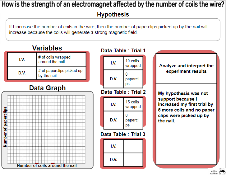 arianakhern's tweet photo. Great #science is happening in the classroom when ss can analyze their data from an investigation they planned and conducted, compare it w/ other classmates' data, then make a solid conclusion using evidence.
#EDUProtocols #MathReps #ScienceReps #SketchandTell #BuildandTell https://t.co/jEFzup3T6I