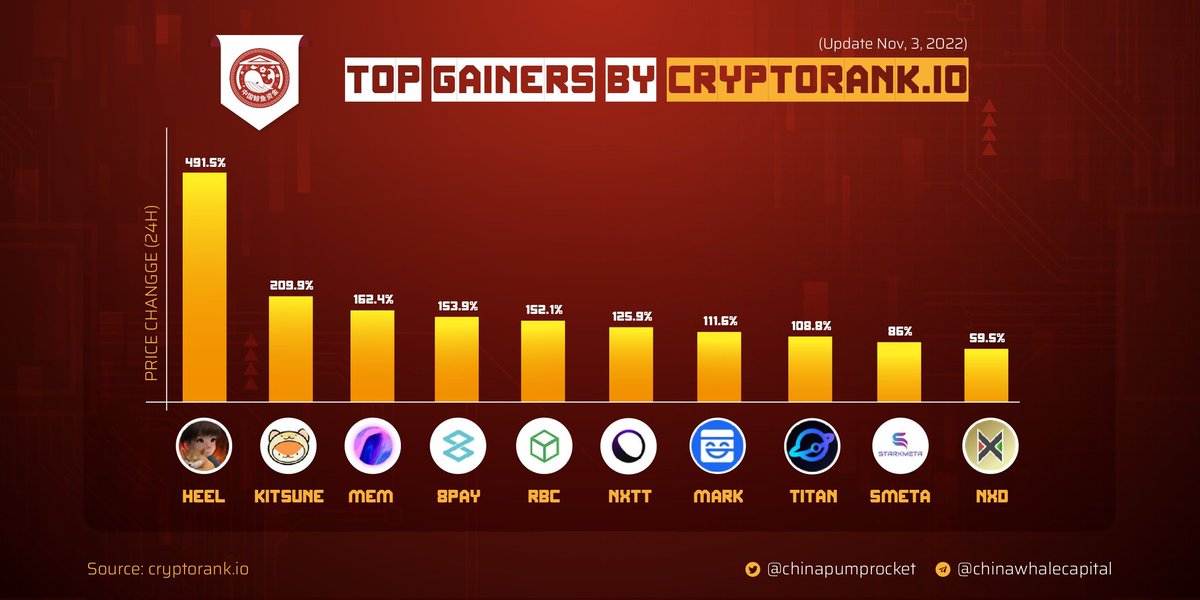 Milo_Eskobar's tweet image. Matt can you look at $HEEL PLEASE?

FALCON9 AND $SHIB CONNECTIONS
NOT A LARP

DAO AND TREASURY OF #SHIBARIUM
@ShibaSwap IS SUPPORTING THE PROJECT.

Easy sendor