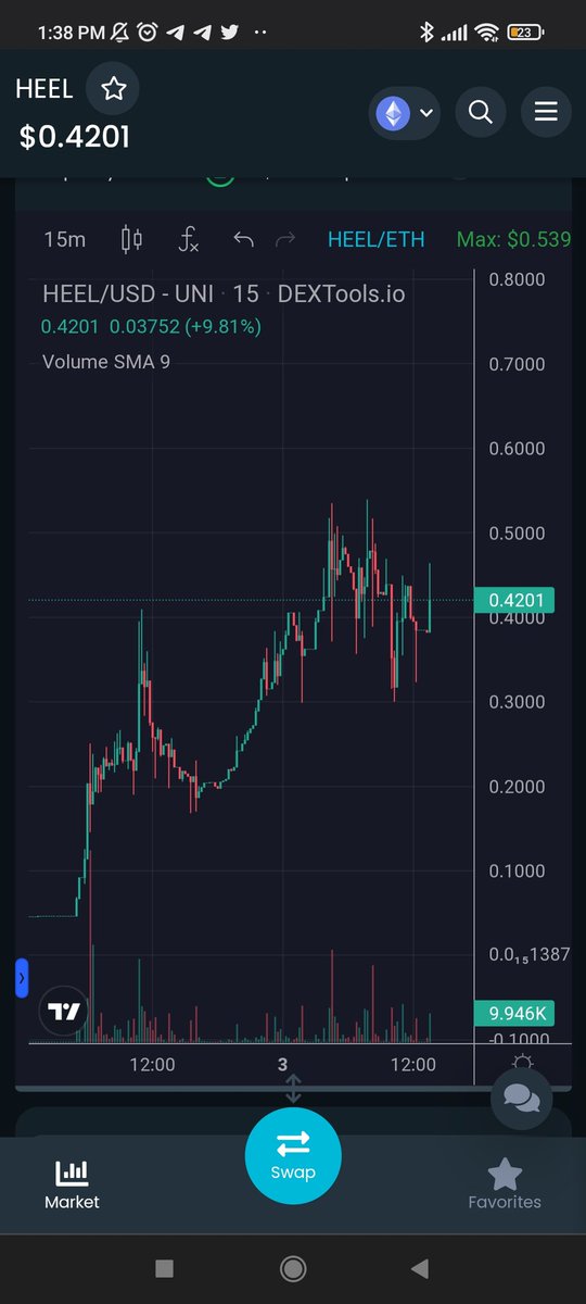 Milo_Eskobar's tweet image. Matt can you look at $HEEL PLEASE?

FALCON9 AND $SHIB CONNECTIONS
NOT A LARP

DAO AND TREASURY OF #SHIBARIUM
@ShibaSwap IS SUPPORTING THE PROJECT.

Easy sendor