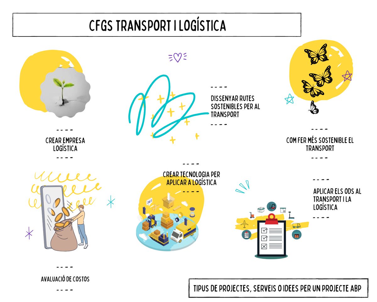 Tasca 3: nous reptes per la fp #activaFPmooc