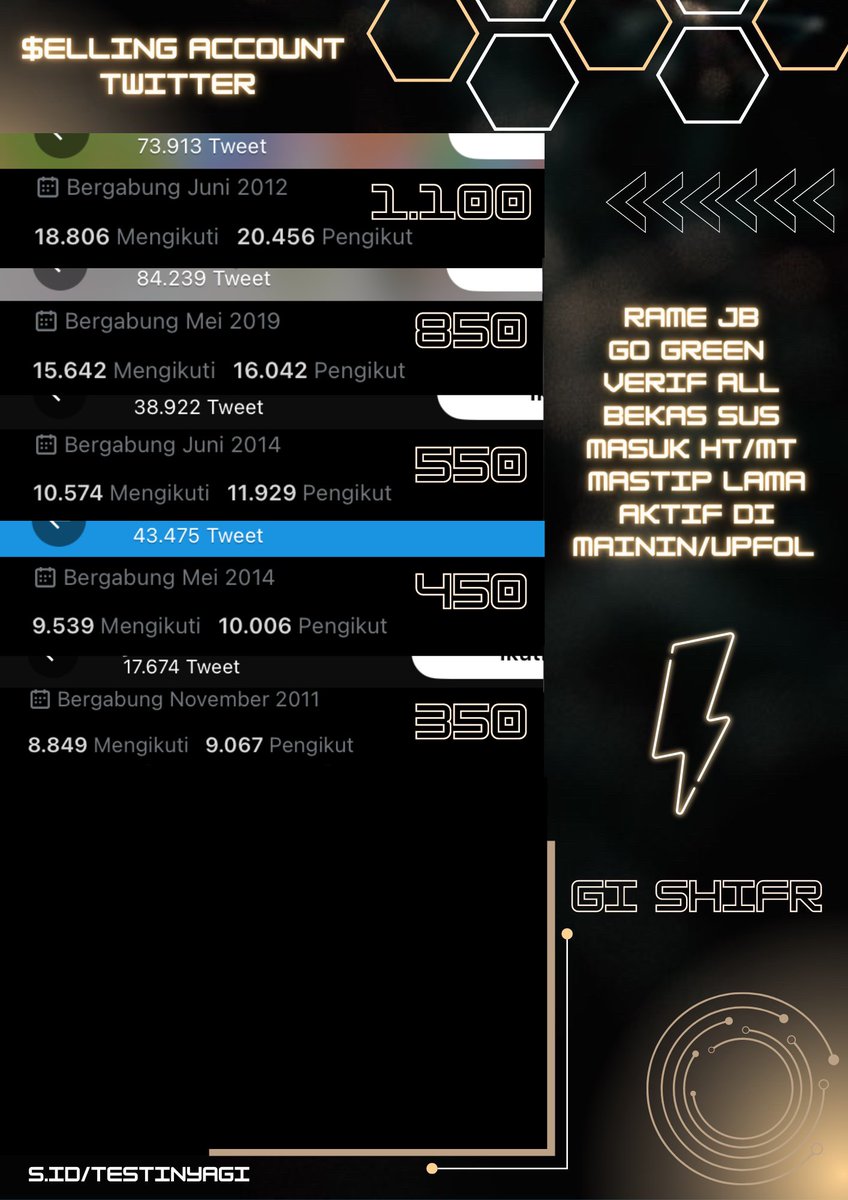 Luxas's tweet photo. Gi! Selling Account Twitter RP JFB. 

•No violations
•Aged
•All green
•High specs
•Big followers

Nego? price dm @ulItraman if you’re interested.

Payment : all e-wallet/qris/paypal/gcash💰

#zonaba #zonajajan #zonauang #NFTs #sellingcontent #RatsZone #Crypto #NFTGiveaways https://t.co/xR6l6zo8Qn