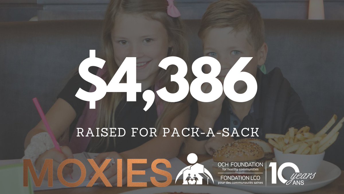 OCH_Foundation's tweet photo. For the month of October our new friends @moxies held a campaign for us. They donated $2 to our #PackaSack program for every kid’s meal purchased. We are proud to announce that they have raised $4,386. A big shout out to @moxies for your partnership. #Partner #MakingAnImpact https://t.co/5TiqRWGz7M