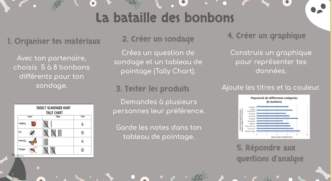 hilmcgil's tweet photo. La bataille des bonbons activity with senior Core French! Plus our exchange student trying (and rating) Canadian candy! @BGCDSB @SHHSCrusaders https://t.co/z8MbcsBvM2