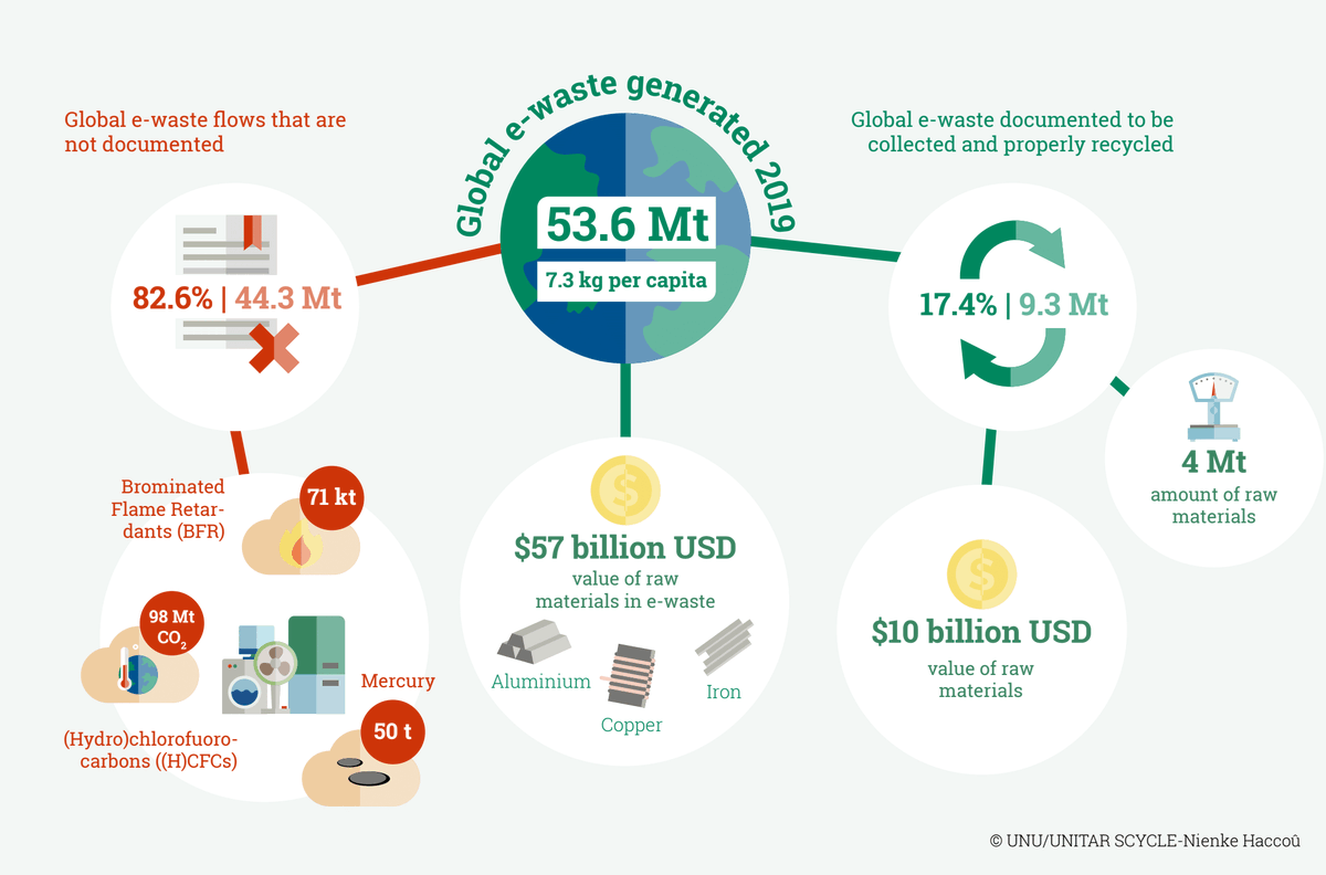 Leandro Navarro 𐄪 (@LeandroUPC@mastodon.social) tweet media