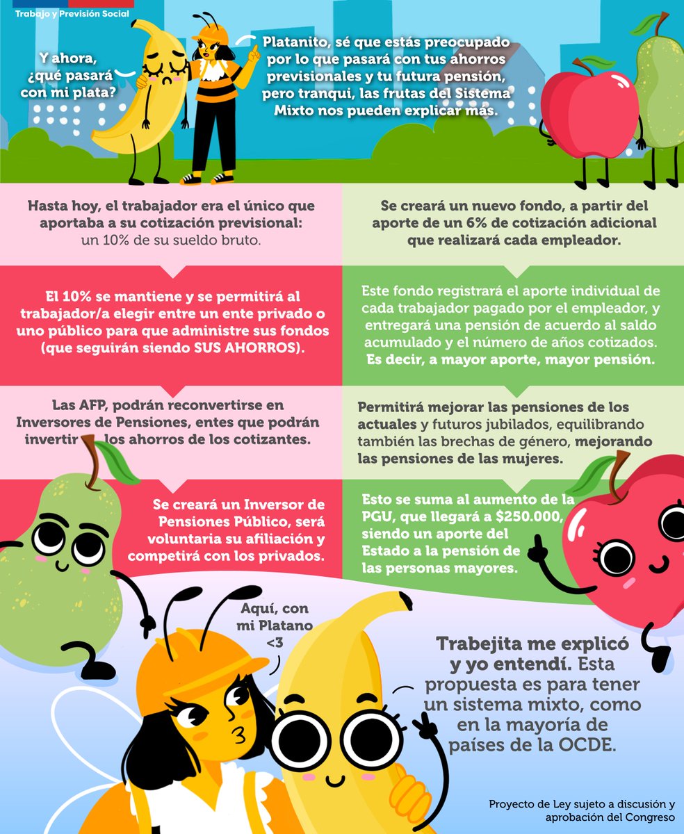 🍐🍎Con las Peras y Manzanas te contamos más sobre la propuesta de Reforma de #MejoresPensiones. 

🍌Además, #ConMiPlatano tenemos clarito que la propuesta de Sistema Mixto busca mejorar las pensiones de actuales y futuros jubilados, y que nuestro ahorro individual no se toca😎