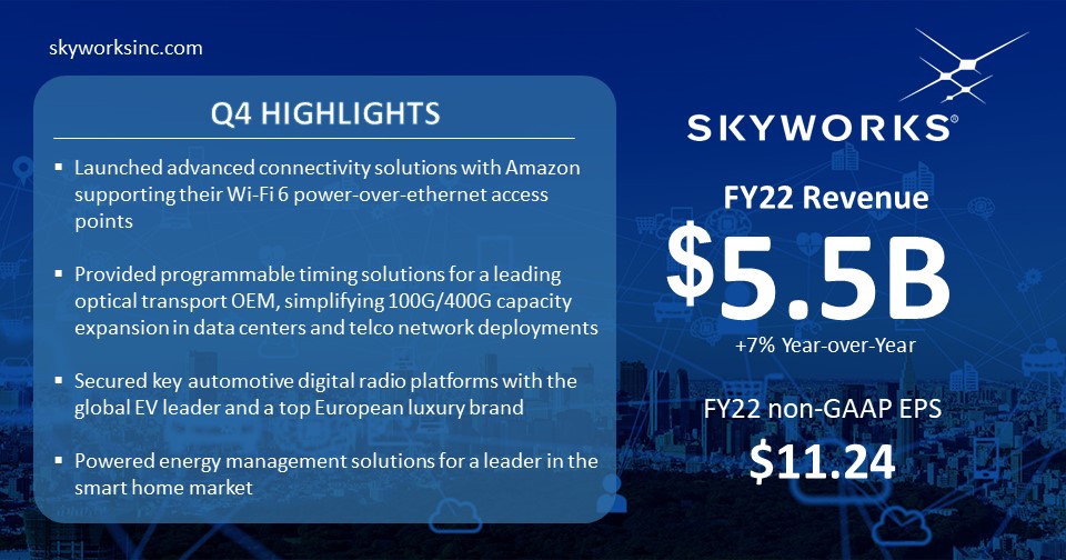 skyworksinc tweet picture