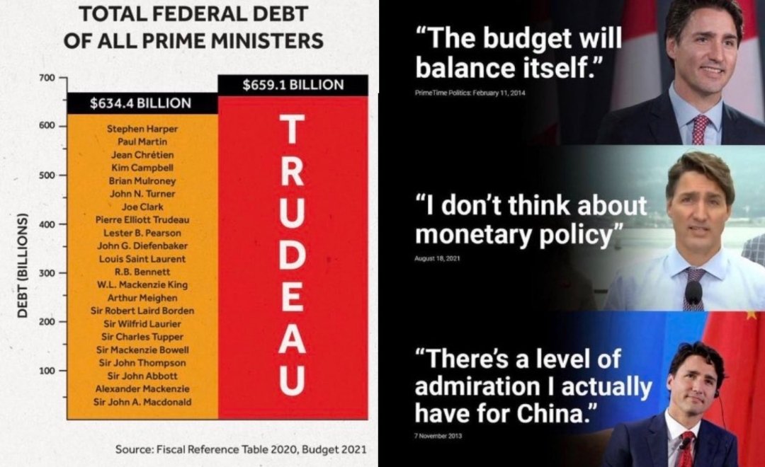bitbloxt's tweet photo. @globalnews these incompetent 🤡s now realizing "significantly weaker ..." ... go woke, go broke ... #exLiberal https://t.co/VrQl6xj3zM