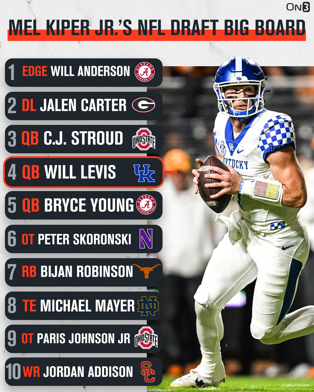 2023 nfl mock draft big board