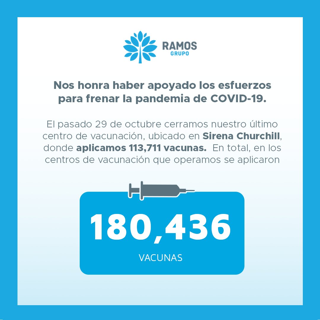 Recientemente cerramos nuestro último centro de vacunación, logramos aplicar un total de 180,436 vacunas en todos nuestros centros.
Gracias todo el equipo de #GrupoRamos, a los médicos, enfermeras y a quienes responsablemente acudieron al llamado y se aplicaron sus vacunas.