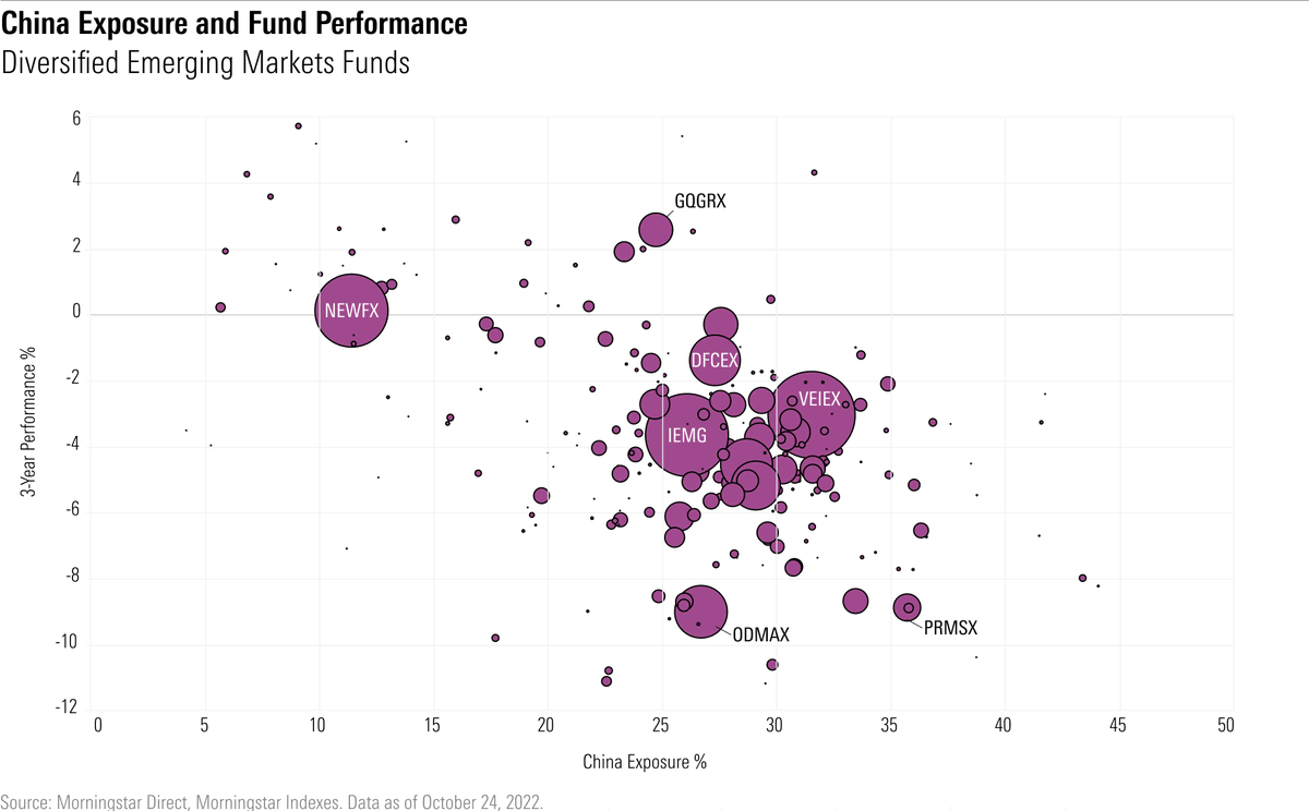 Big China Stock Bets Continue to Hit Emerging-Markets Funds

A great interview with <a href="/Perth_Tolle/">Perth Tolle</a>! morningstar.com/articles/11219…