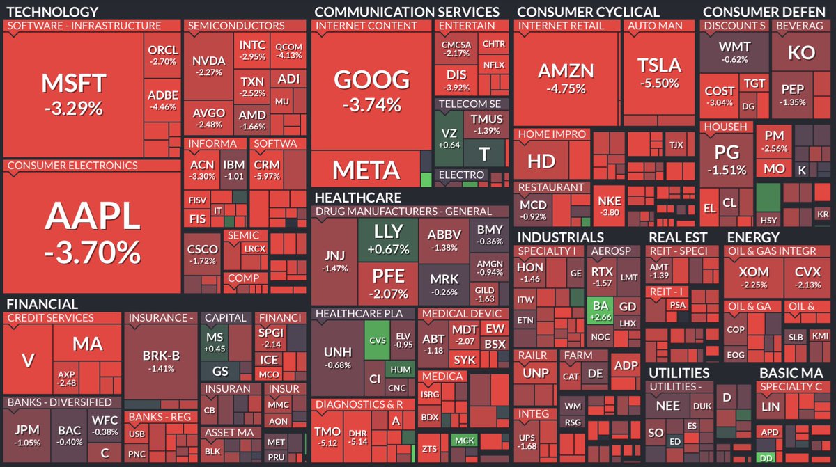 JimmyVoid3's tweet photo. JUST IN: Over $860 billion was wiped out from the US stock market today. https://t.co/IPBR4ZYplO
