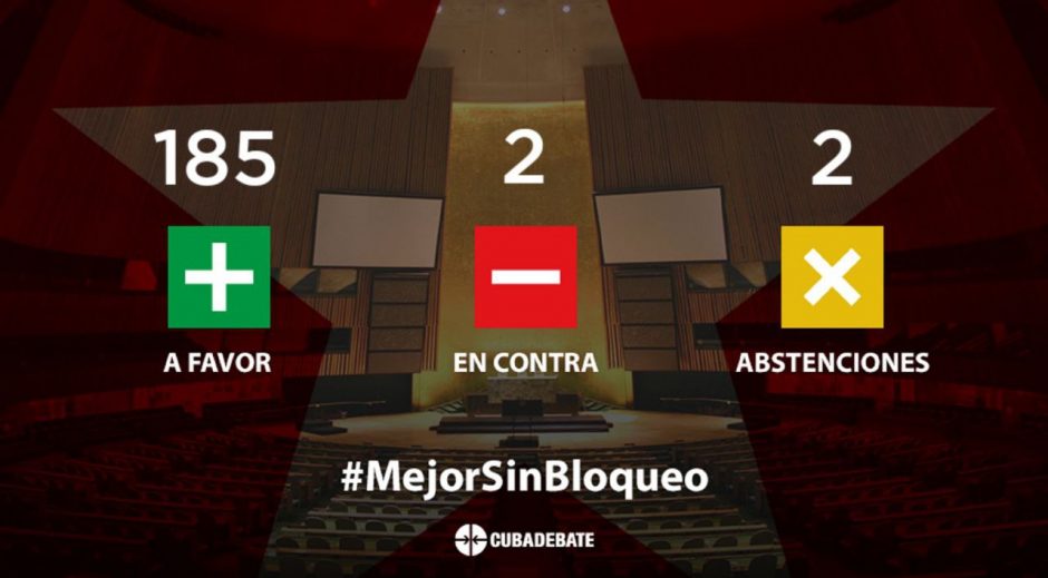MMarreroCruz's tweet photo. Por trigésima ocasión la comunidad internacional ha reconocido que el #Bloqueo de #EEUU debe cesar.
Agradecemos todo el apoyo recibido en esta jornada.
No desistiremos en la lucha contra esta brutal política.
#Cuba merece vivir #MejorSinBloqueo https://t.co/iMOhHfc3rt