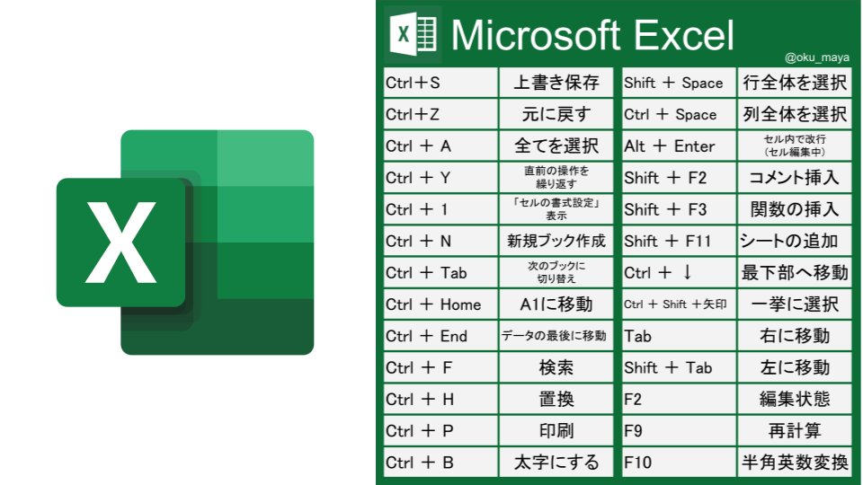 Excel Powerpoint Chrome Windowsの仕事で使えるショートカットキー一覧の画像に 永久保存版出た Togetter