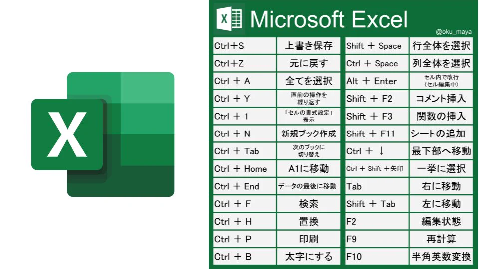 これはテストに出ます！覚えておくべきショートカットキーまとめ！