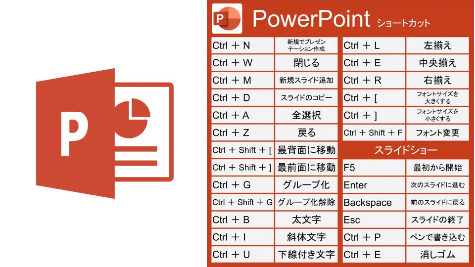 これはテストに出ます！覚えておくべきショートカットキーまとめ！