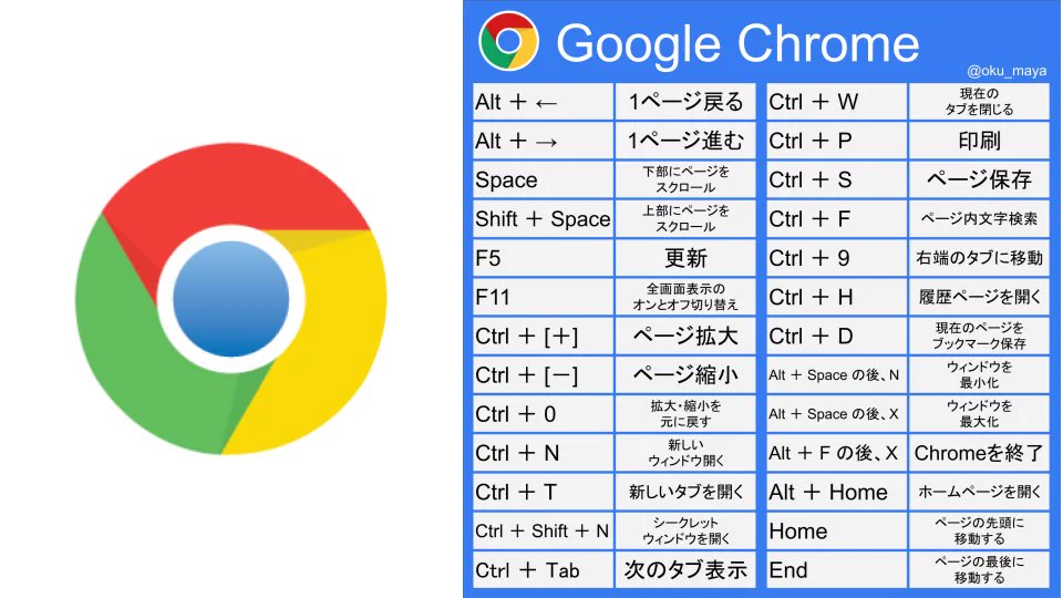 これはテストに出ます！覚えておくべきショートカットキーまとめ！