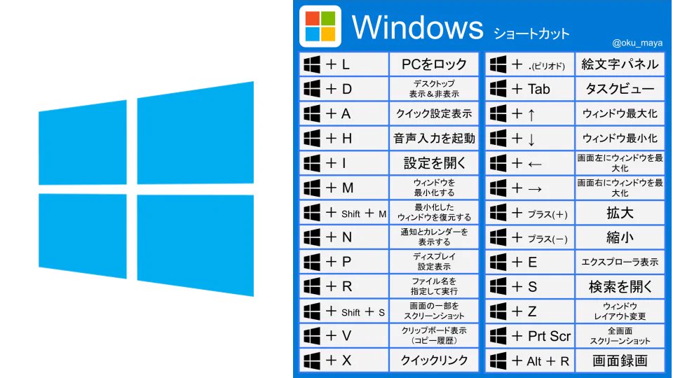 これはテストに出ます！覚えておくべきショートカットキーまとめ！