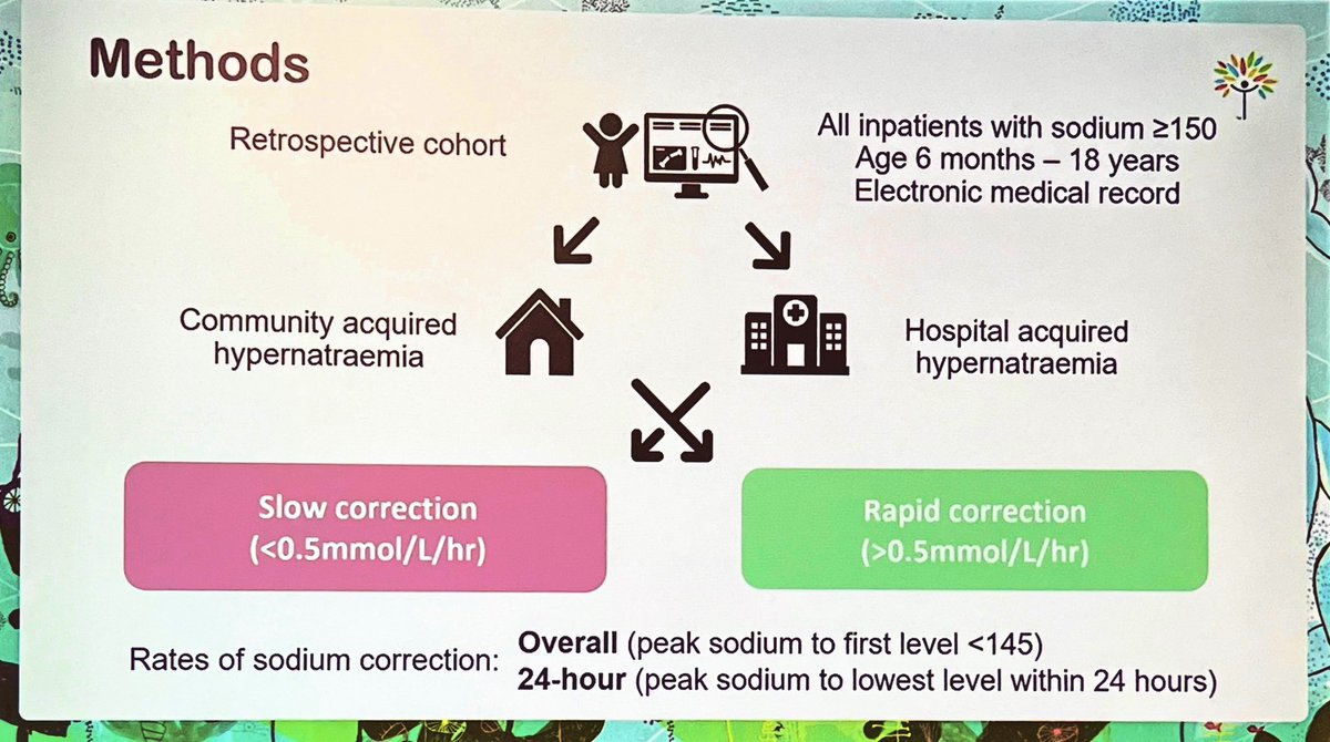 Cathy Quinlan @CathyQuinlan.bsky.social (@KidneyCathy) on Twitter photo 2022-11-03 21:17:18 Correcting sodium fast or slow - does it matter? @KidneyMad shows that RAPID correction is NOT associated with neurological morbidity or mortality. Will this impact your practice? #kidneywk @ASPNeph @womeninnephro @NSMCInternship @RCHMelbourne @MCRI_for_kids Correcting sodium fast or slow - does it matter? @KidneyMad shows that RAPID correction is NOT associated with neurological morbidity or mortality. Will this impact your practice? #kidneywk @ASPNeph @womeninnephro @NSMCInternship @RCHMelbourne @MCRI_for_kids
