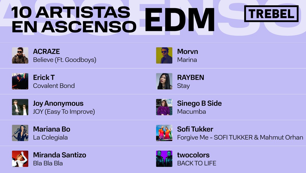 EL EDM EN ASCENSO VIENE DE MÉXICO PAL MUNDO. Honor compartir esta lista con talentazos nacionales <a href="/morvnmusic/">M O R V N</a> <a href="/RAYBEN_OFFICIAL/">RAYBEN</a> @sinegomusic <a href="/djmarianabo/">Mariana BO</a> <a href="/MirandaSantizo/">miranda</a>