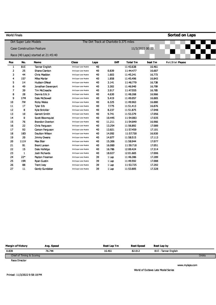 From #WoOLMS Timing &amp; Scoring