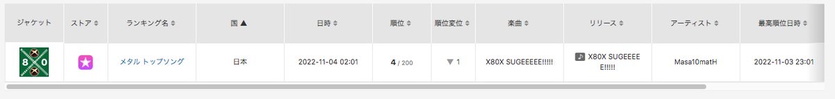 Masa10matH★老闘斗★Wisteria Bloom　XBOXが好き　最新曲「略奪」配信 tweet media