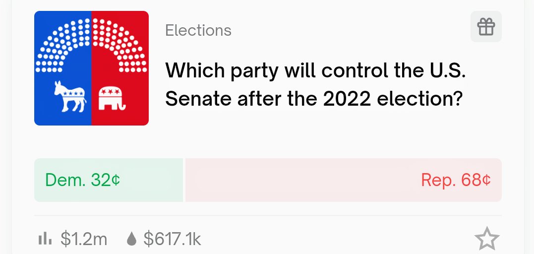 NEW: @PolymarketHQ Senate Odds NV (R) Laxalt — 67% (All time high) (D) Cortez Masto — 33% GA (R) Walker 62% (Highest since May) (D) Warnock 38% PA (R) Oz — 58% (D) Fetterman — 42% The resource I'm using for tracking live odds is midterms.co