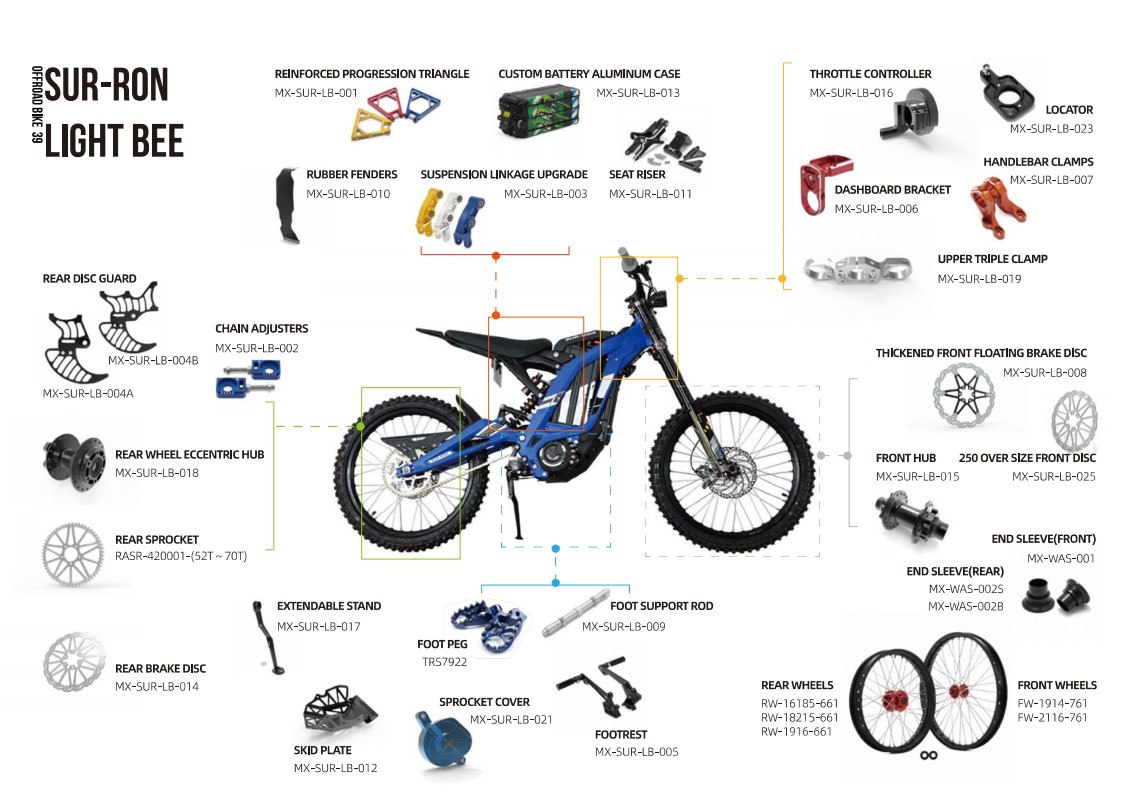 DorisTarazon's tweet photo. Top sales ~ E-bike
Tarazon have R&amp;D modify spare parts for Surron Light bee x &amp; storm bee. Best quality with best price to offer you the best performance ! 
Warmly welcome your message
mail: doris@tarazon.com 
whatsapp: +8618352532080
#surron #lightbeex #stormbee #ebike #segway https://t.co/YJnn5kHP8c
