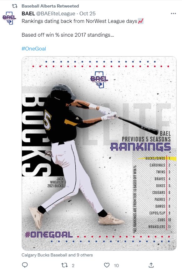 AAACougarsPOPPI's tweet photo. 👀 Cougars at #6….I’ll take it!
#CougarsPr1de https://t.co/Mql4VOpP4R