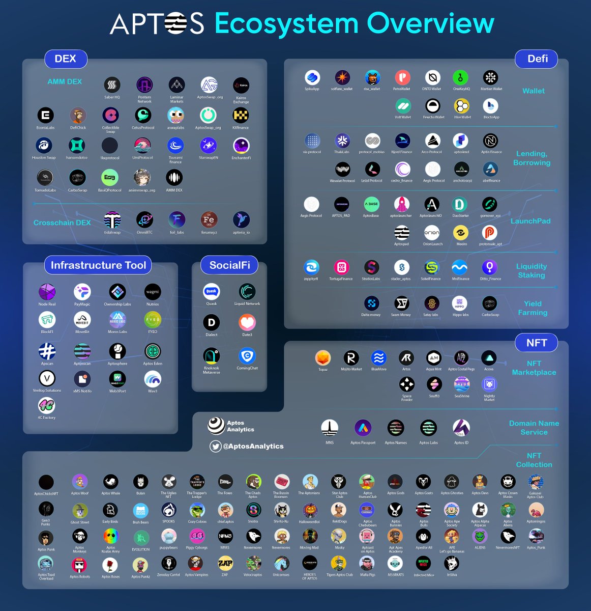 Aptos Analytics tweet media