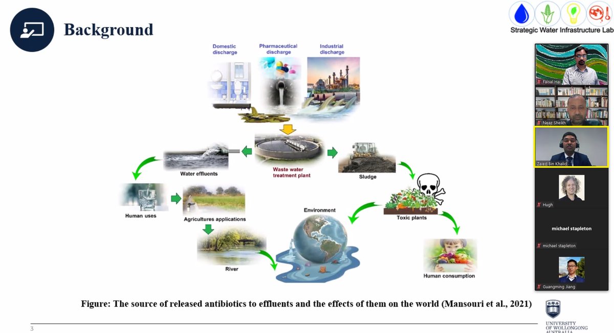DrFaisalHai's tweet photo. From remediation of #water polluted by ##antibiotics  or #PFAS to application of #pervious concrete for #stormwater management - @uoweis PhD research proposal review of #MehakFatima, #ZaiedKhalid and #ArminAliabadi. Congratulations!
#StrategicWaterInfrastrcutureLab https://t.co/nv6x7QArhj