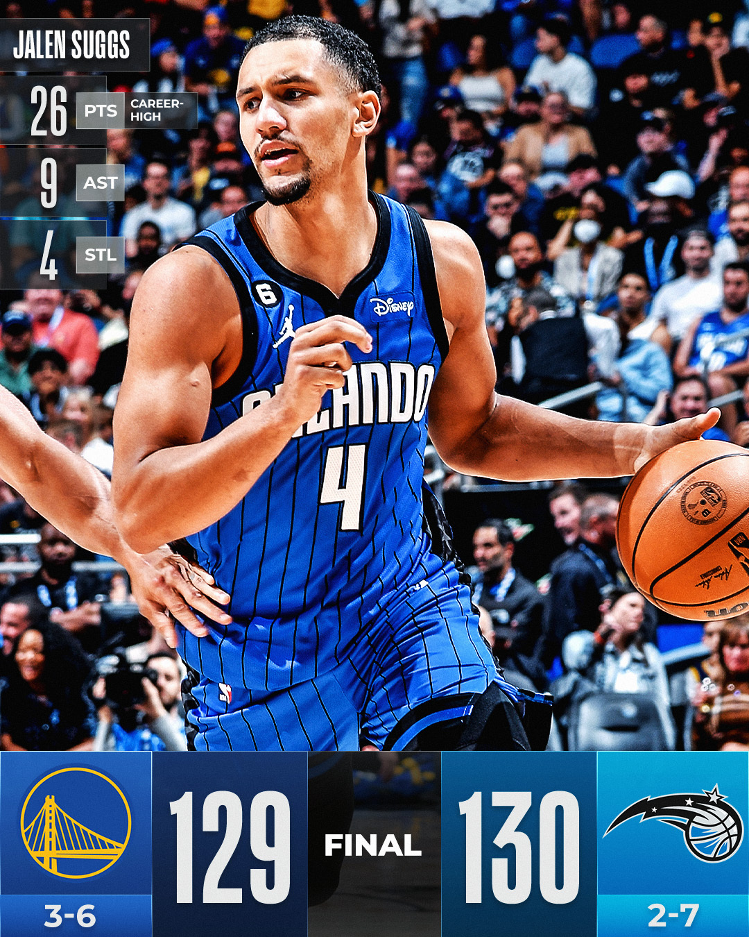 nba-on-twitter-final-score-thread-jalen-suggs-scored-15-pts-in-q4