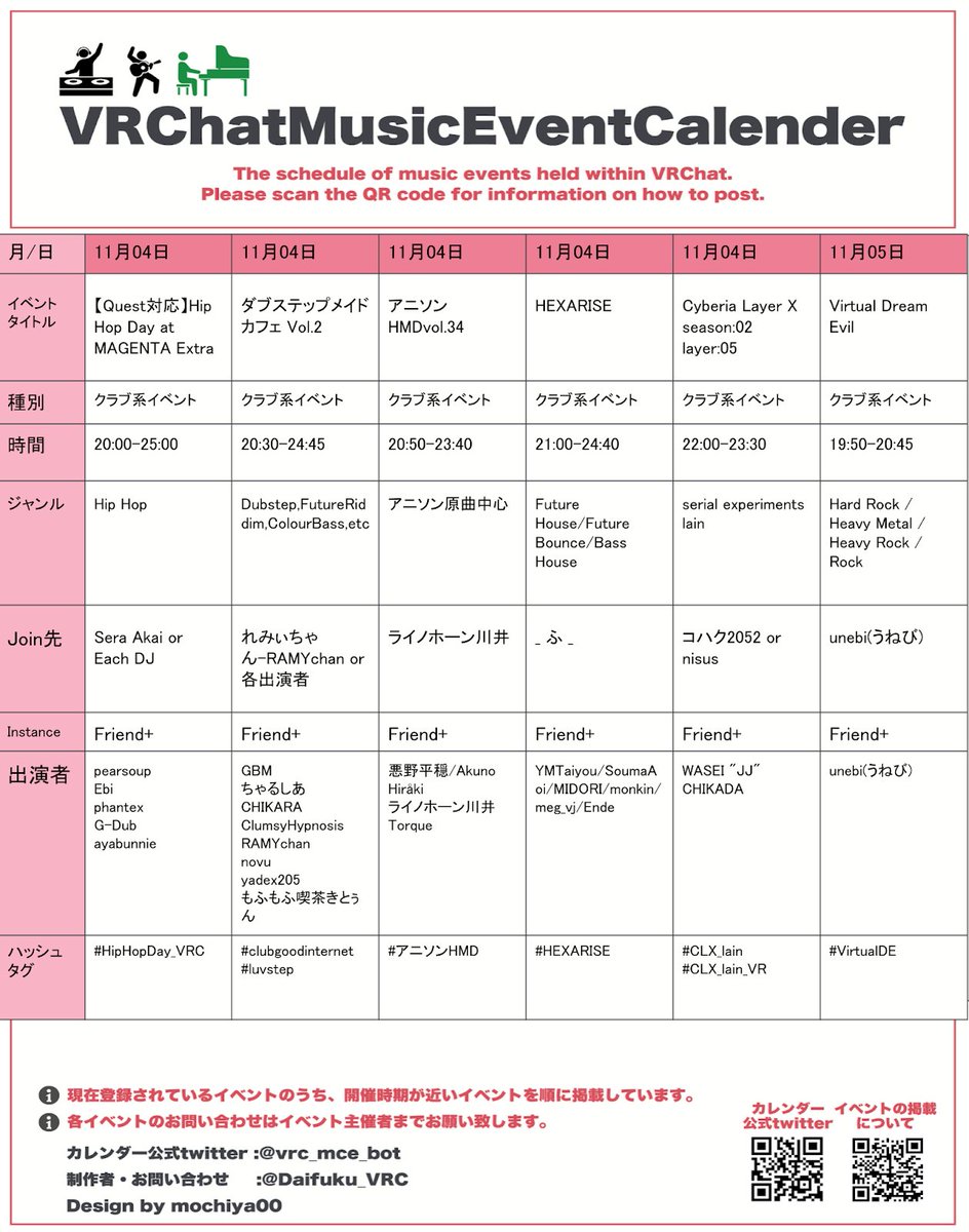 vrc_mce_bot's tweet photo. こんにちは！
2022年11月04日 金曜日、11時現在のイベントカレンダーです。
今日もお気に入りのパーティが見つかるかも？

#VRChat #HipHopDay_VRC
 #clubgoodinternet #luvstep
 #アニソンHMD
 #HEXARISE
 #CLX_lain #CLX_lain_VR
 #VirtualDE https://t.co/91XTWQFV7D