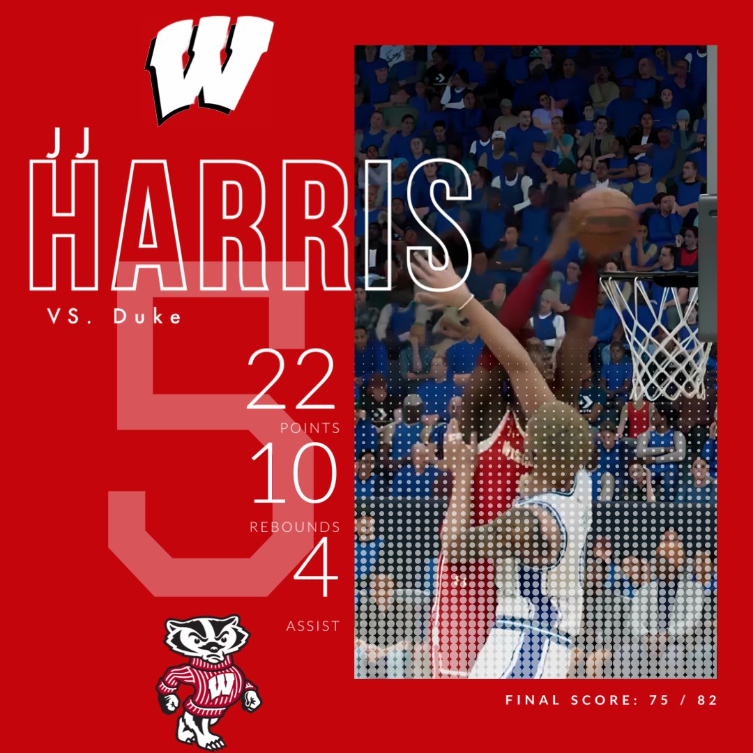 JJ Harris put on a show tonight against the Duke Blu Devils. Harris’ double double efforts just weren’t enough as they fell 75-82. Harris finished with 22 points, 10 rebs, and 4 assist.