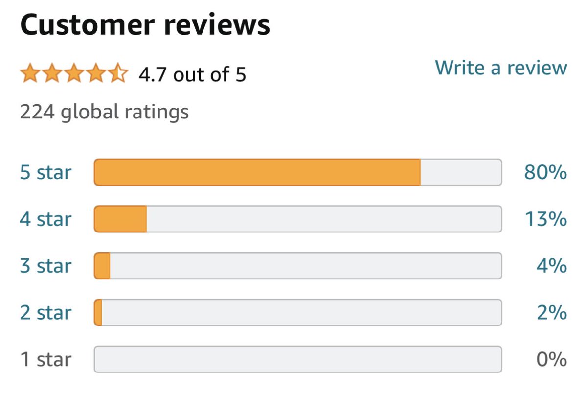 ChaosPixieMagic's tweet photo. Okay but like … I feel ridiculously good about this ratio 🥺 #indiebooks #amwriting #themapweaverchronicles
https://t.co/bsGXvKm4zN https://t.co/QRtcluuEcW
