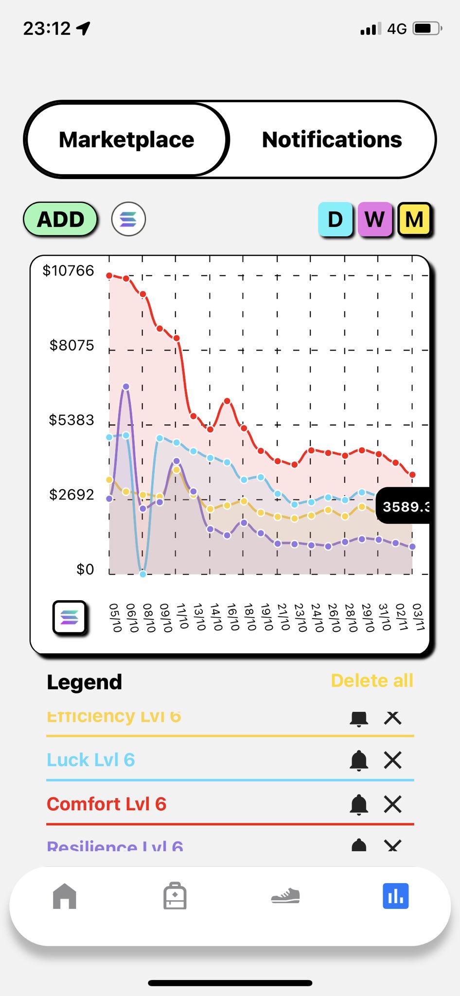 Krit on Twitter "Level 6 Gems floor price https//t.co/ED2IYtarFb