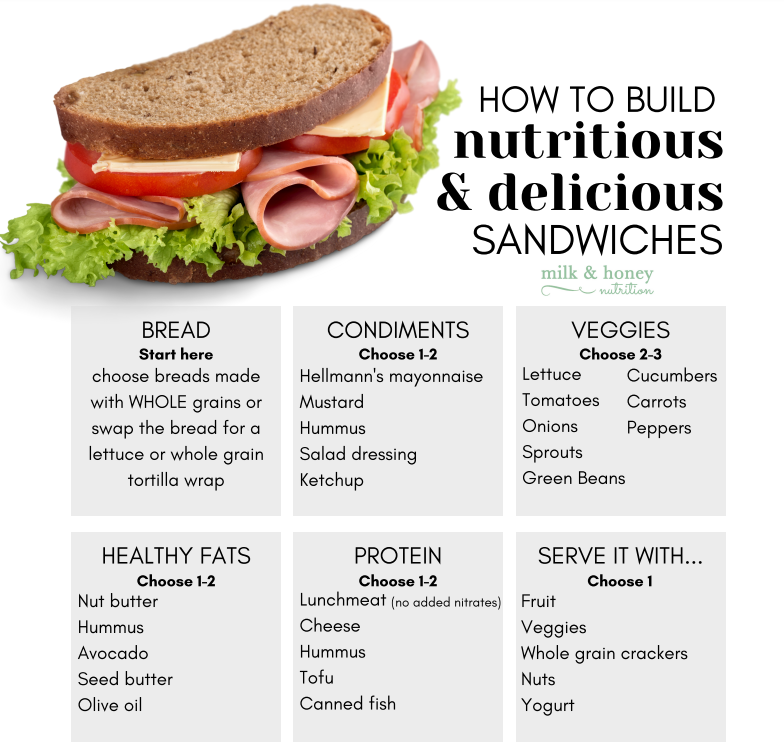 LUCENutrition's tweet photo. It's #nationalsandwichday @LUBlueTigers, @LU_CollegeofAg, and #LUCEN! Here are some healthy ideas and tips to make a nutritious and delicious sandwich! https://t.co/v7jPYvqosh