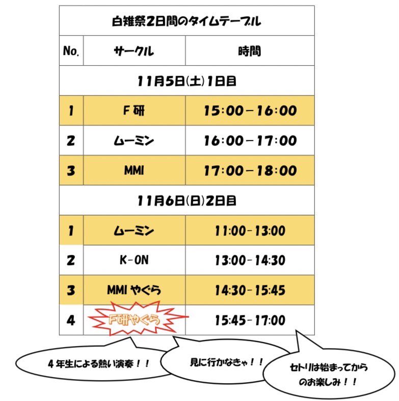 634fken's tweet photo. 【学祭追加情報】
1枚目は教室ライブのタイムテーブルになります🌞
2枚目は2日間を通してのタイムテーブルです。
いま一度時間帯のご確認お願いします。場所は2日間とも10号館3階ホールになります👊

2日目14:45からはF研やぐら🔥4年生によるアツい演奏🔥セトリは当日までのお楽しみ🔥お聴き逃しなく🔥 https://t.co/GiW0zXWrT3
