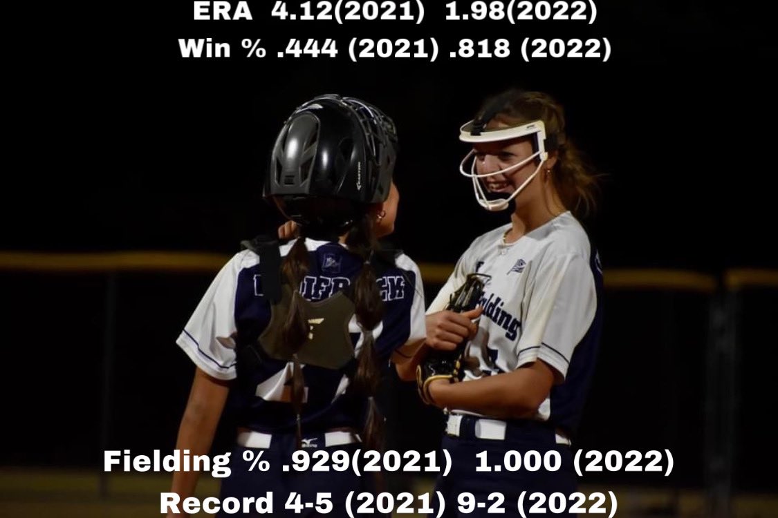 miabeth08's tweet photo. “Success is no accident. It is hard work, perseverance, learning, studying, sacrifice and most of all, love of what you are doing or learning to do.” -Pelé @SavState_SB @GSU_Softball @mga_softball @UWGSoftball @GSAthletics_SB @FlaglerSoftball @VStateSoftball @MercerUSoftball https://t.co/NpdWCV5CPc