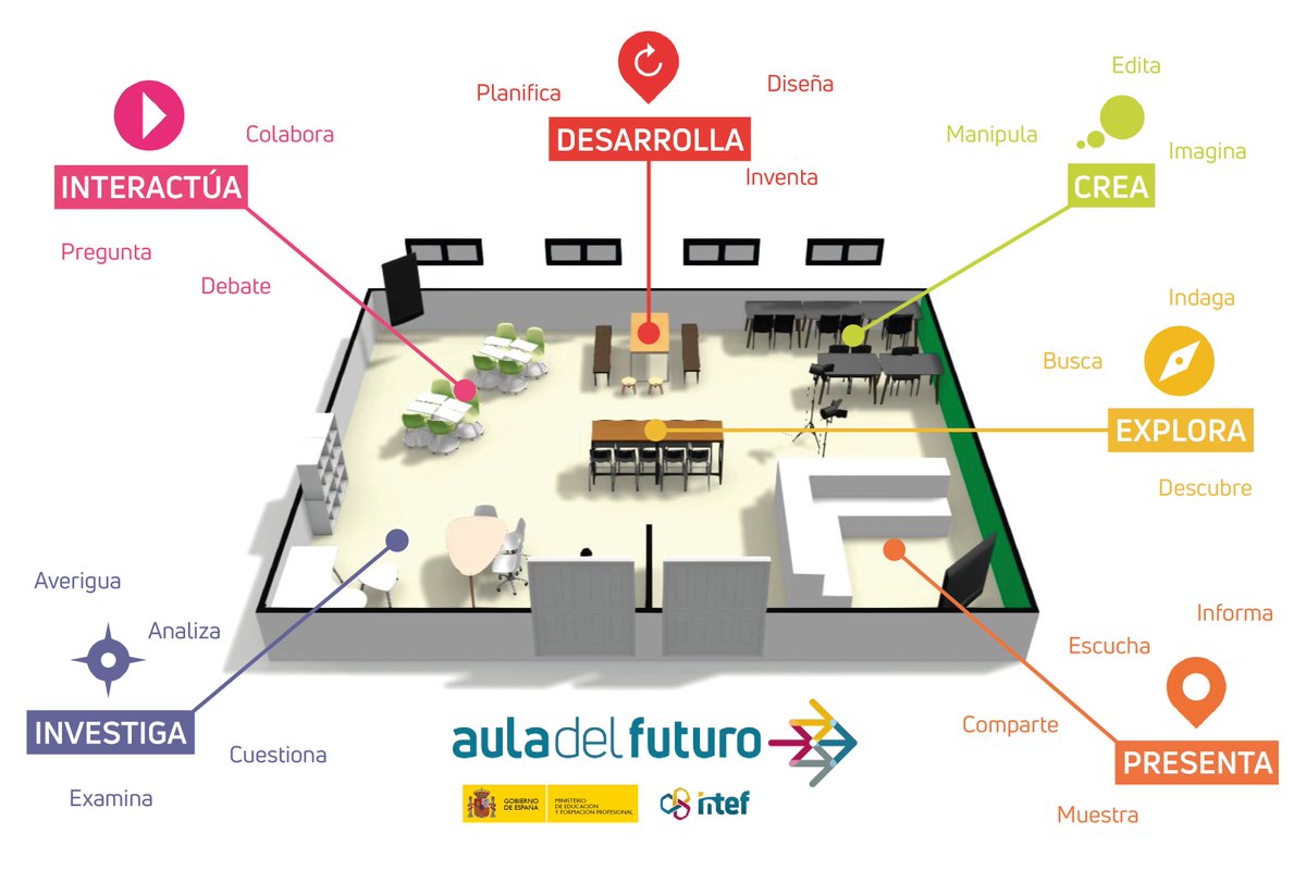 andreaaserranom's tweet photo. El Aula del Futuro está dividida en seis espacios de aprendizaje diferentes. Las seis zonas de aprendizaje se denominan: "Crea", "Interactúa", "Presenta", "Investiga", "Intercambia" y "Desarrolla".
Esto supone una transformación total de las aulas actuales.
#MasterEduDigitalUEx https://t.co/bKBauqsknB