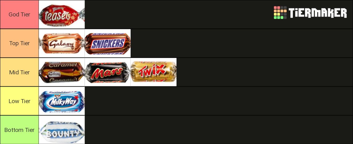 LearnBeatboxing's tweet photo. @Skent26 🙂 here is my tierlist https://t.co/3ObKCqRner