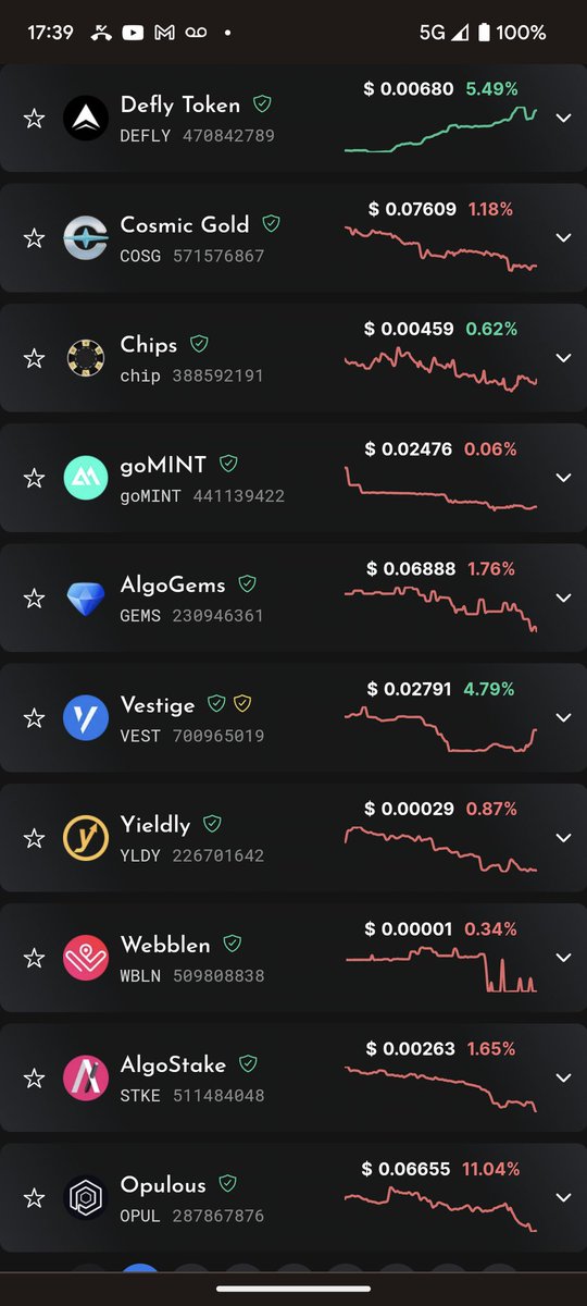 TigerWahoo's tweet photo. $Defly the only green in a sea of red ASAs. You don't need to know anything else $Defly is here to stay for the long haul. As $Algo goes so does $Defly

$Algo #algofam

@deflyapp @DrProfitCrypto @Scaramucci https://t.co/BoBySlbCgk
