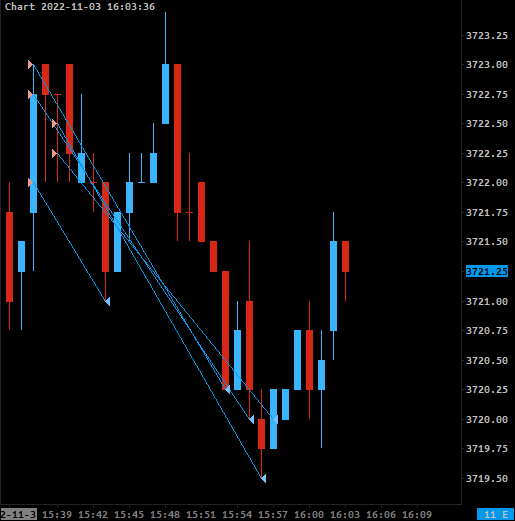 TRADE_YOUR_PLAN's tweet photo. Chicken dinner (weiner). #ES_F #orderflow #footprint https://t.co/6gymiLGiOK