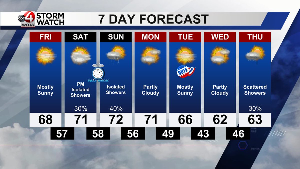 WOAY StormWatch tweet media