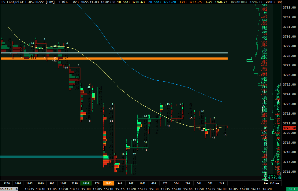 TRADE_YOUR_PLAN's tweet photo. Chicken dinner (weiner). #ES_F #orderflow #footprint https://t.co/6gymiLGiOK