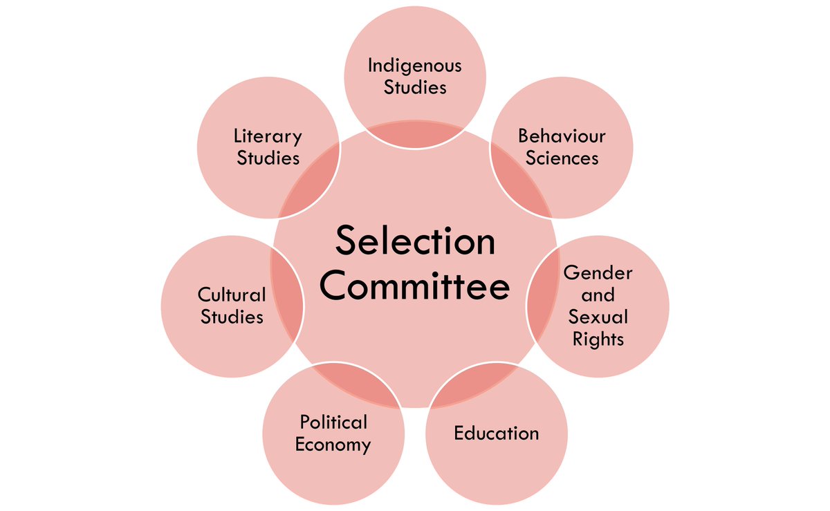 SSSHARC at Sydney (@sssharc) on Twitter photo 📢We want to give a big shout out to our wonderful interdisciplinary selection committee for #HISS who guided us in deciding the inaugural cohort for the Institute.
We are grateful to the committee for sharing their expertise across a range of disciplines.
Follow us <a href="/SSSHARC/">SSSHARC at Sydney</a>. 📢We want to give a big shout out to our wonderful interdisciplinary selection committee for #HISS who guided us in deciding the inaugural cohort for the Institute.
We are grateful to the committee for sharing their expertise across a range of disciplines.
Follow us <a href="/SSSHARC/">SSSHARC at Sydney</a>.