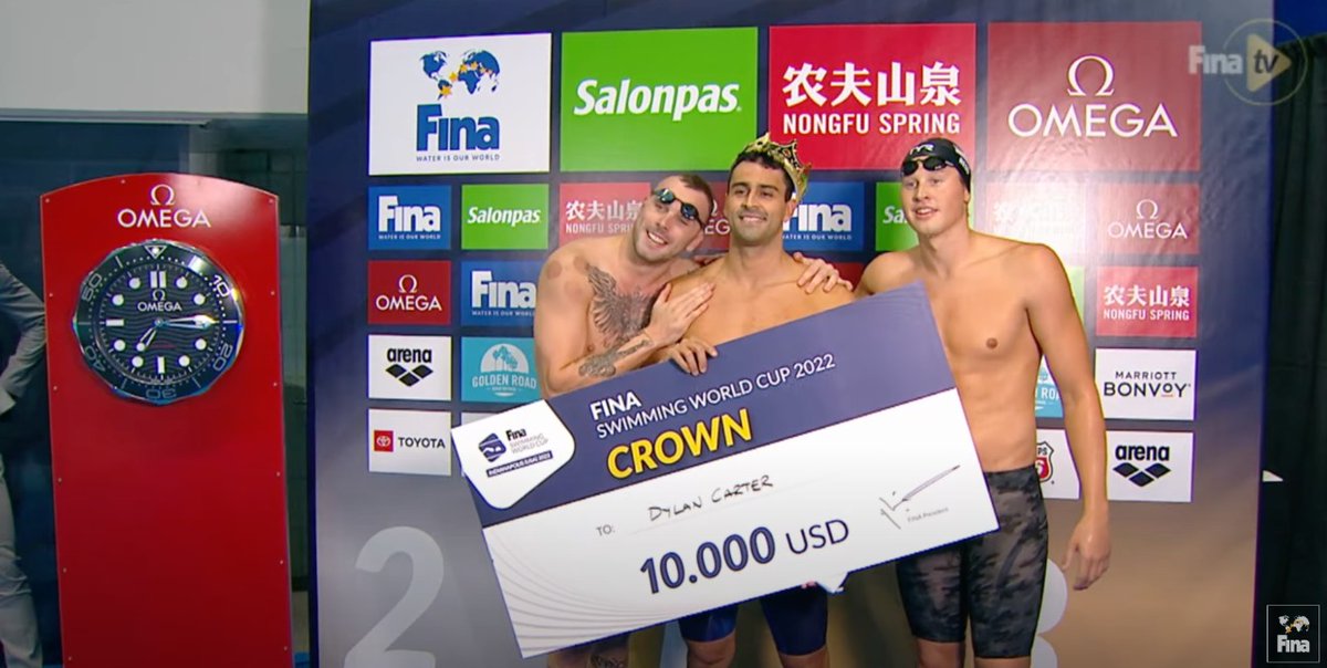 tttliveonline's tweet photo. Dylan Carter is crowned King of the Men's 50M Freestyle after winning all three races in Berlin, Toronto, and Indianapolis at the 2022 FINA Swimming World Cup. 

Carter won the hat-trick 50M Free in 20:72 seconds at the Indiana University Natatorium in Indianapolis. https://t.co/yM9fKUGPuc