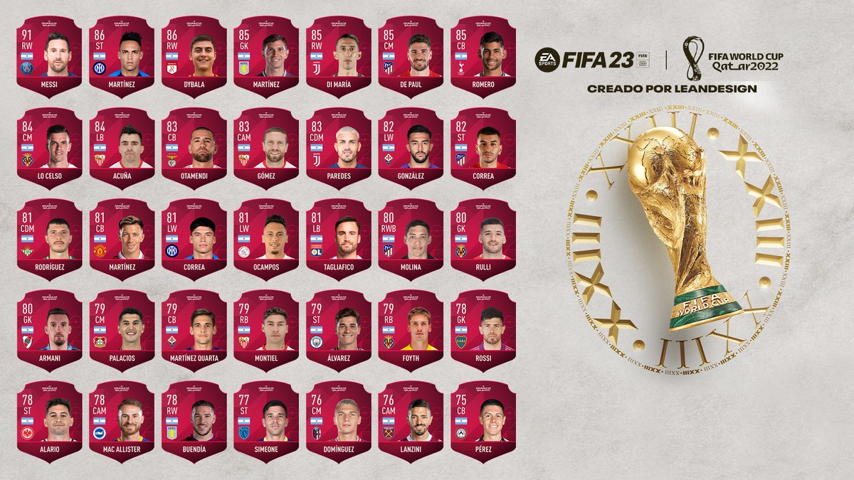 LeanDesignFC's tweet photo. ⏩Valoraciones de la Selección Argentina🇦🇷 en #FIFA23 World Cup

Que opinan? https://t.co/wz7cY8LjiZ