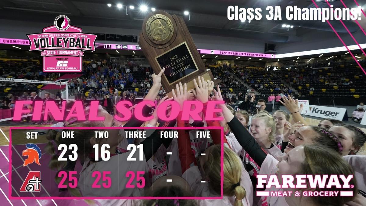 IGHSAU (@ighsau) on Twitter photo FINAL SCORE brought to you by <a href="/Fareway_Stores/">Fareway Stores</a>
๐๐๐๐๐๐๐๐
3A Championship
Davenport Assumption defeats Sioux Center 3-0 to win the Championship at the 2022 State Volleyball Tournament, presented by <a href="/IowaFarmBureau/">Iowa Farm Bureau</a>
๐๐๐๐๐๐
#IGHSAU #IowaGirl #iahsvb FINAL SCORE brought to you by <a href="/Fareway_Stores/">Fareway Stores</a>
๐๐๐๐๐๐๐๐
3A Championship
Davenport Assumption defeats Sioux Center 3-0 to win the Championship at the 2022 State Volleyball Tournament, presented by <a href="/IowaFarmBureau/">Iowa Farm Bureau</a>
๐๐๐๐๐๐
#IGHSAU #IowaGirl #iahsvb